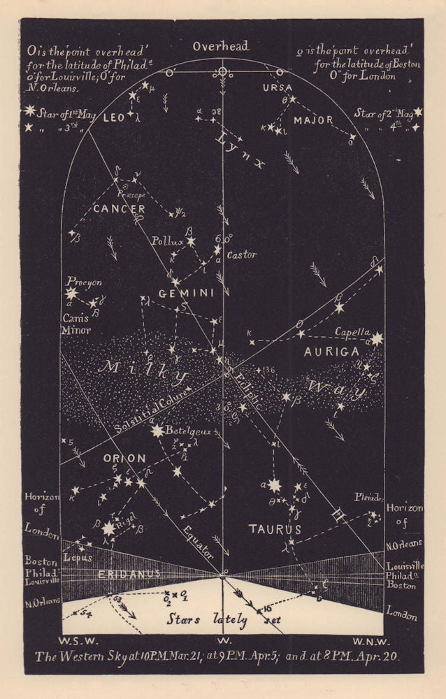 Western night sky star chart April. Aries. March 21-April 20. PROCTOR 1881